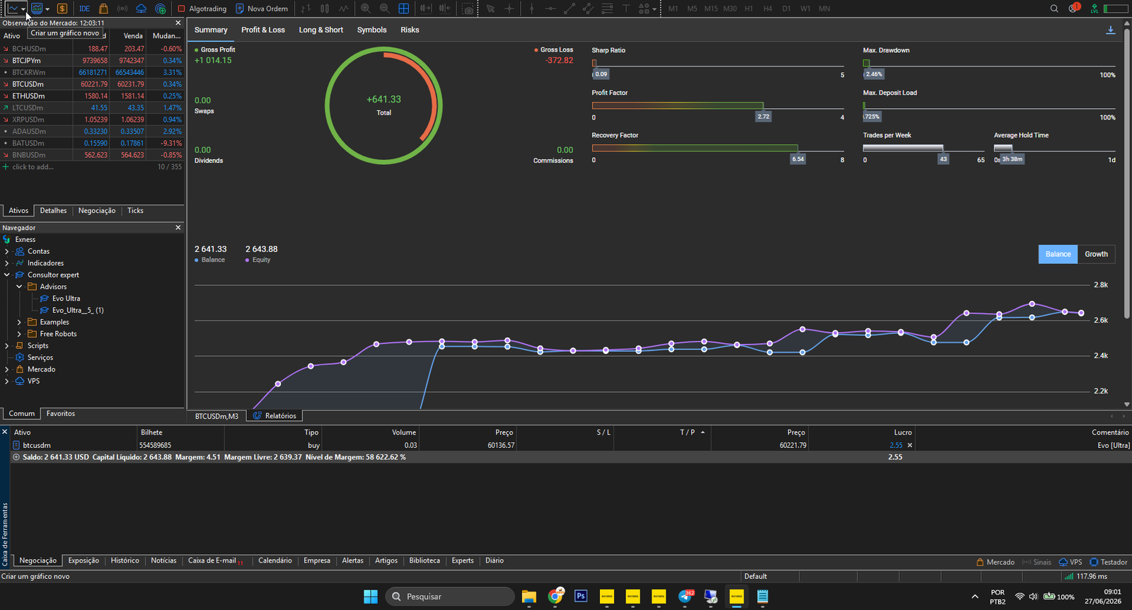 Métricas reais MetaTrader 5 — Evo Ultra