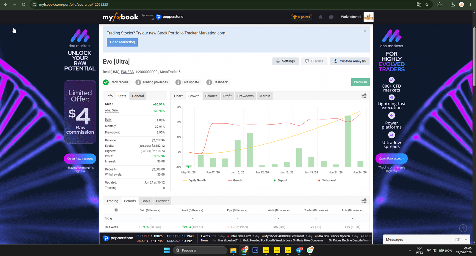 Dashboard Myfxbook real — Evo Ultra